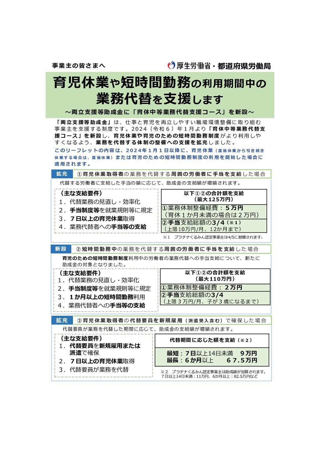 令和6年度における両立支援等助成金（育休中等業務代替支援コース）について